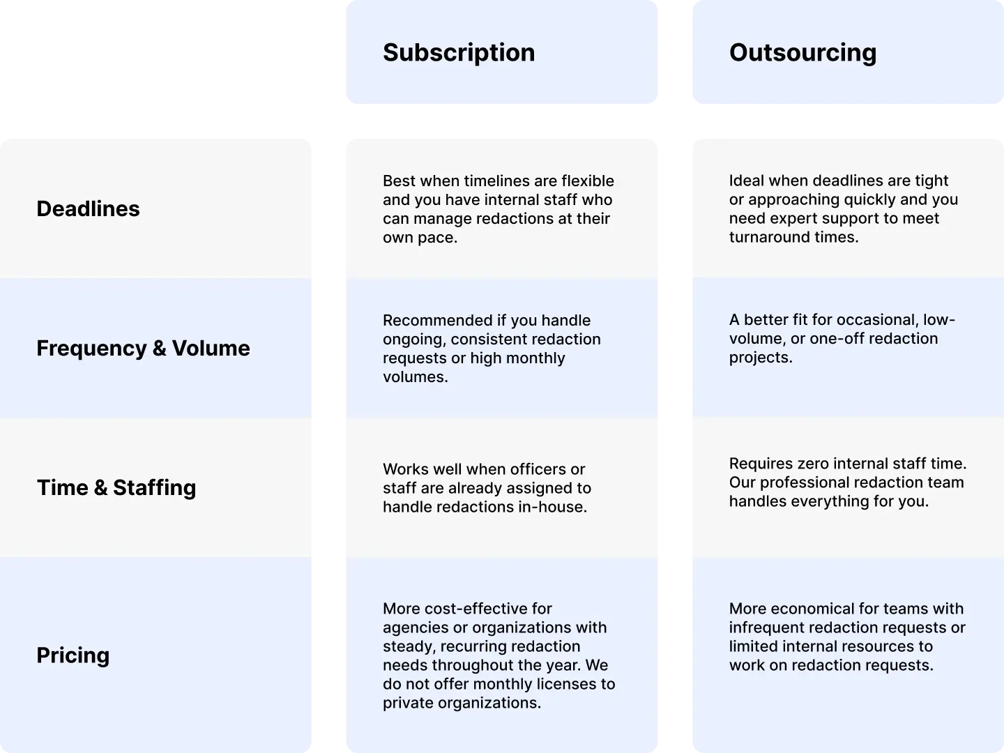 Choose The Right Option Between Redaction Services & CaseGuard Studio Subscription for Your Team